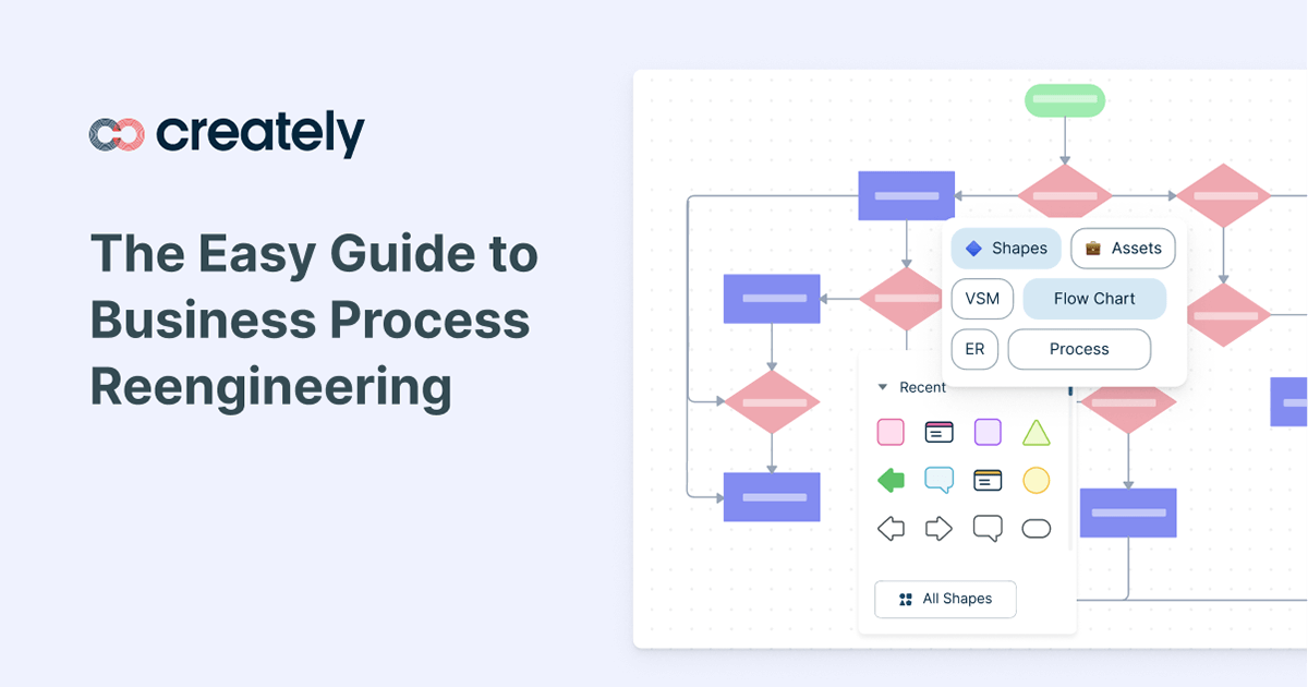 Reinventing the Engine: The Business Process Re-engineering Cycle Explained